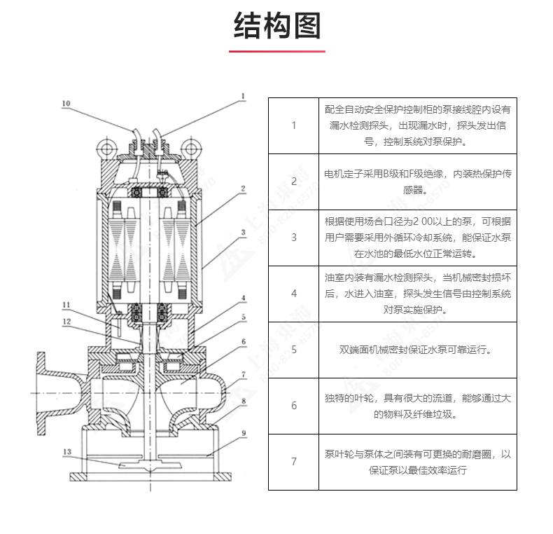 JPWQ型自动搅拌排污九游（中国）_03.jpg