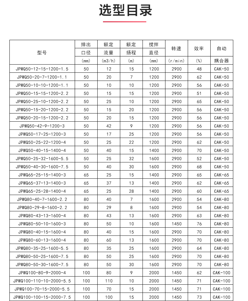 JPWQ型自动搅拌排污九游（中国）_04.jpg