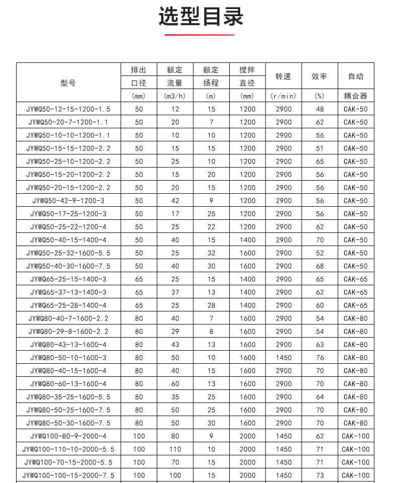 JYWQ型自动搅拌排污九游（中国）_04.jpg