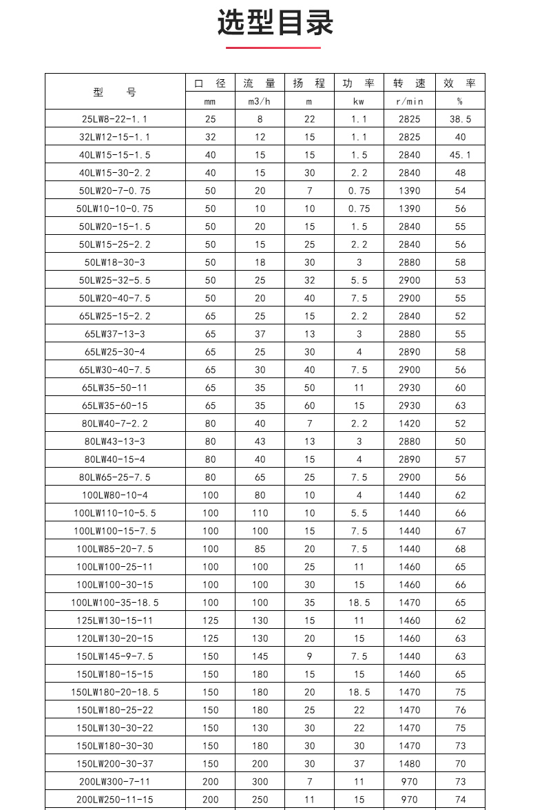 LW型立式无堵塞排污九游（中国）_04.jpg