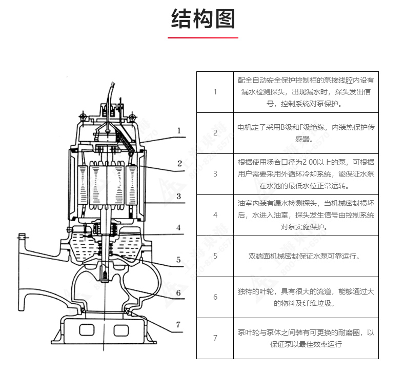 QWP型排污九游（中国）_03.jpg