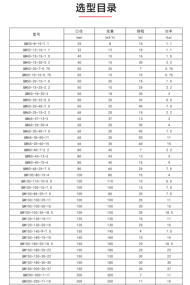 QWP型排污九游（中国）_04.jpg