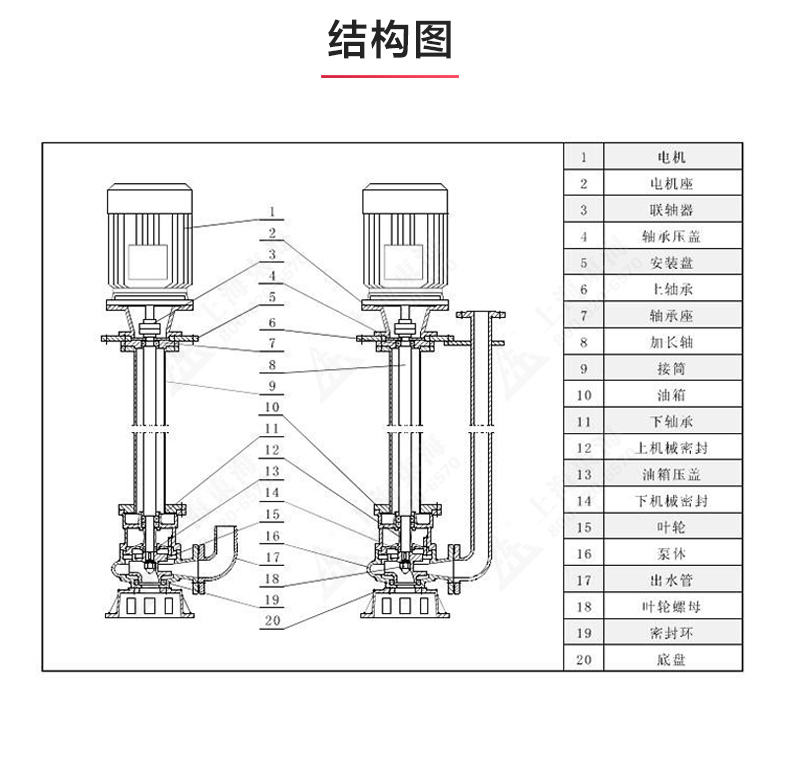 YW型液下排污九游（中国）_03.jpg