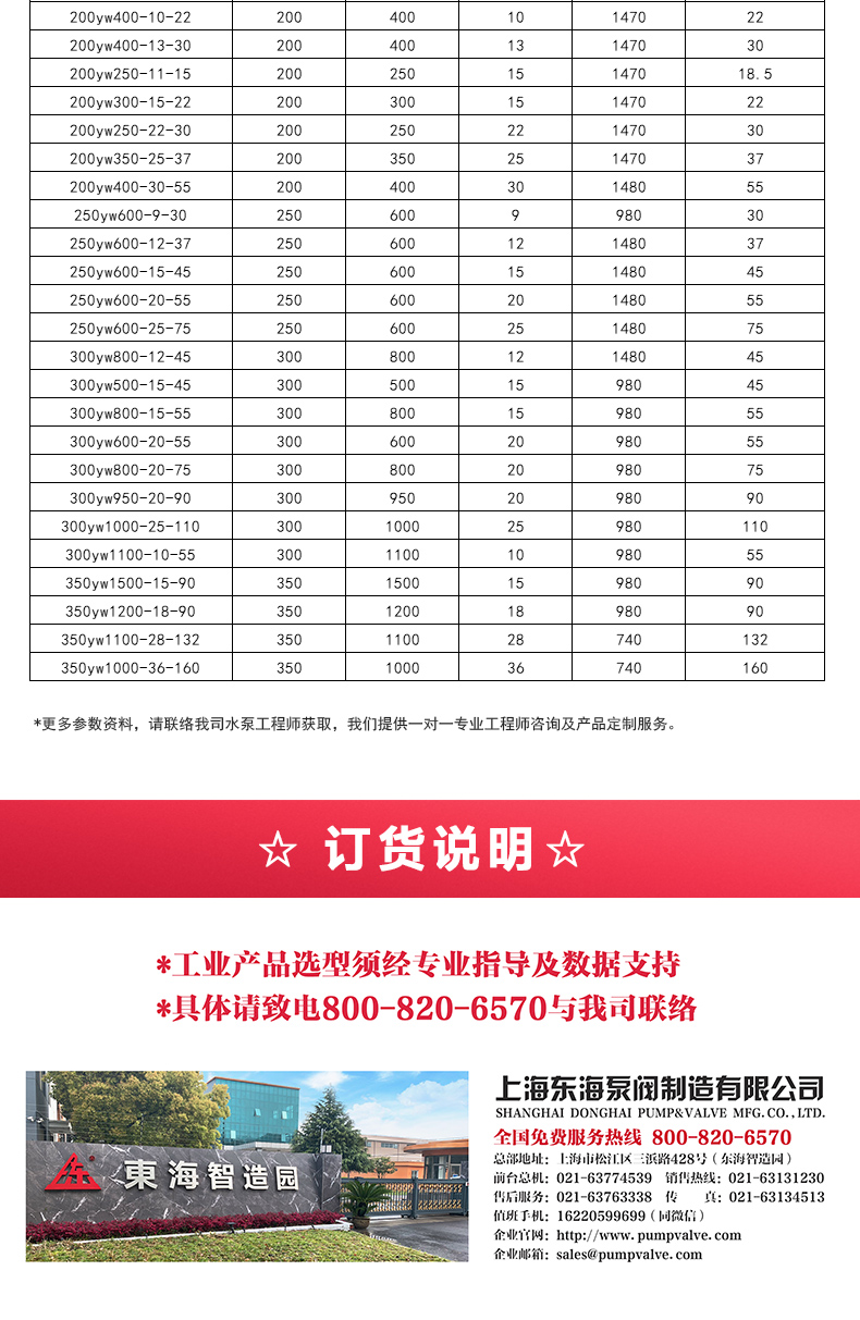 YW型液下排污九游（中国）_05.jpg