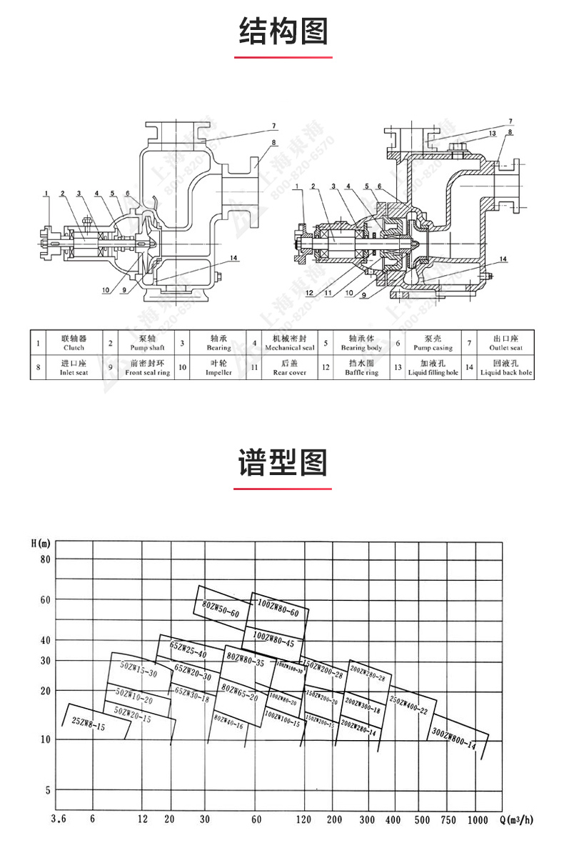 ZW型不锈钢自吸排污九游（中国）_03.jpg