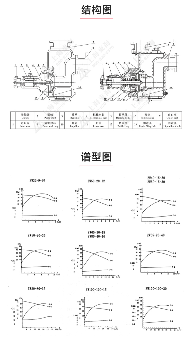 ZW型自吸九游（中国）_03.jpg