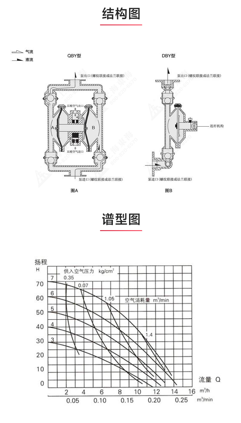 QBY型电动双联隔膜九游（中国）_03.jpg