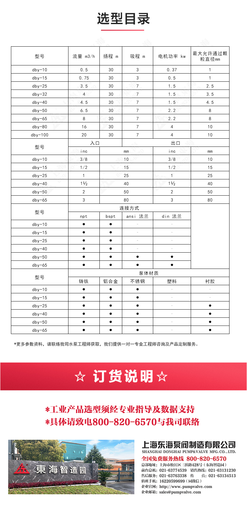 QBY型电动双联隔膜九游（中国）_04.jpg