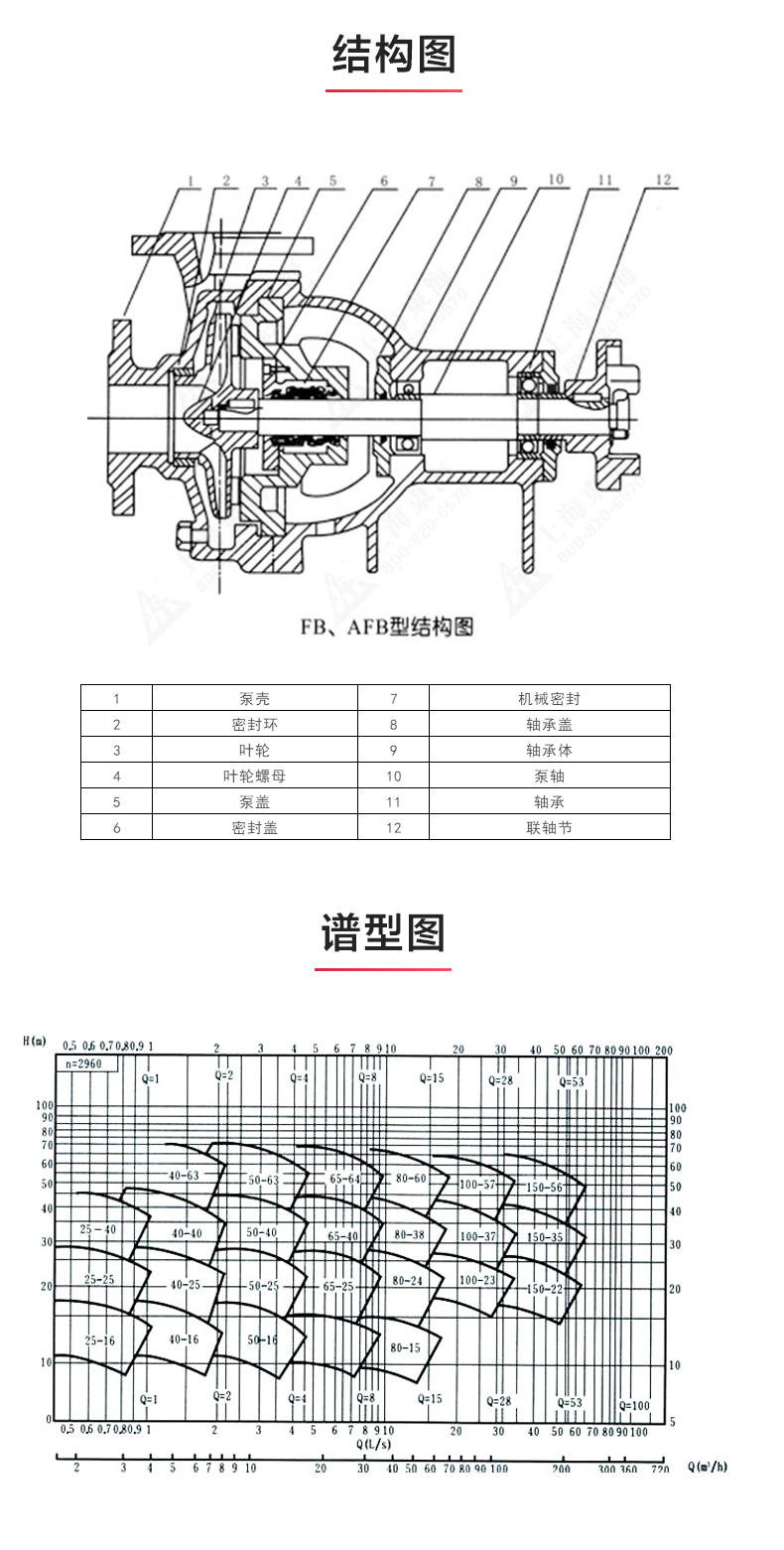 AFB型单级单吸悬臂式耐腐蚀离心九游（中国）_03.jpg