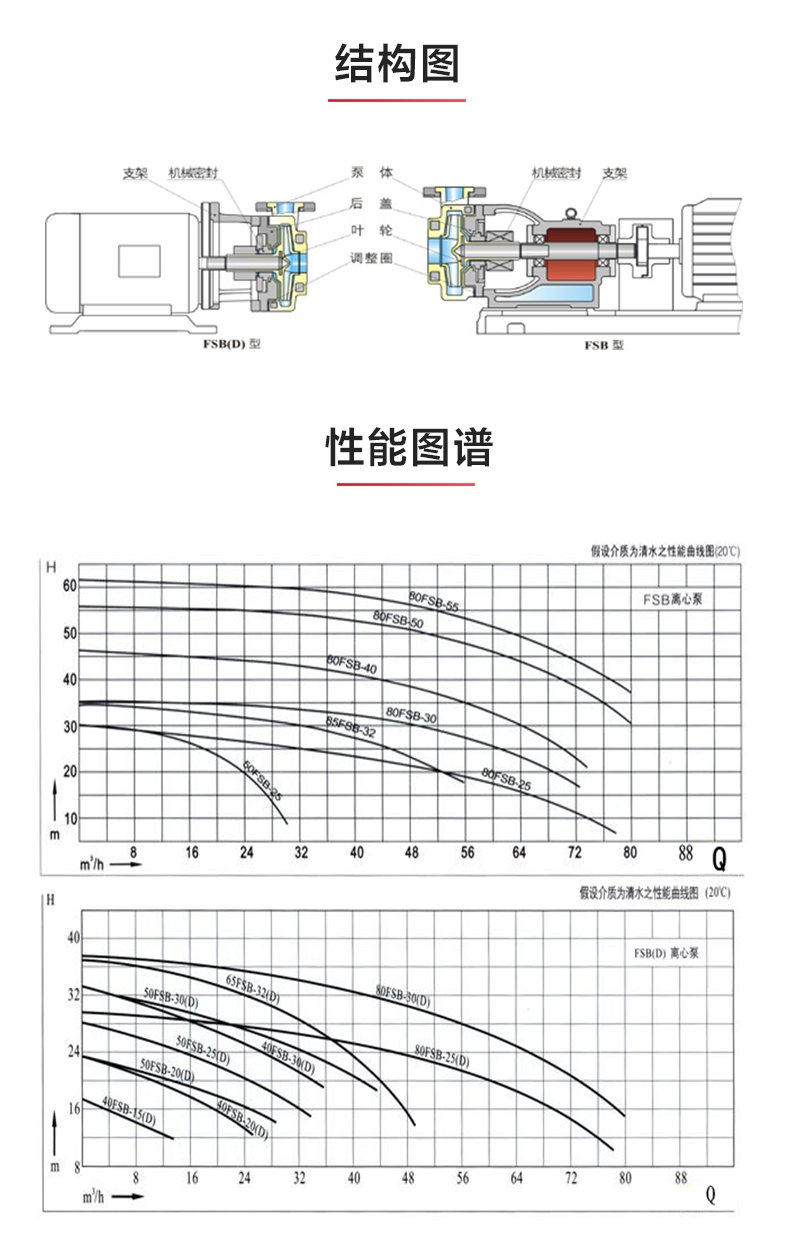 FSB型玻璃钢离心九游（中国）_03.jpg