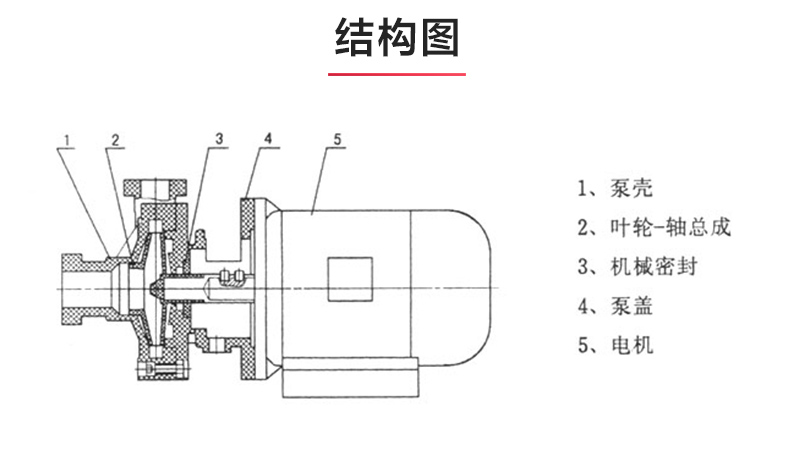 FS型工程塑料离心九游（中国）_03.jpg