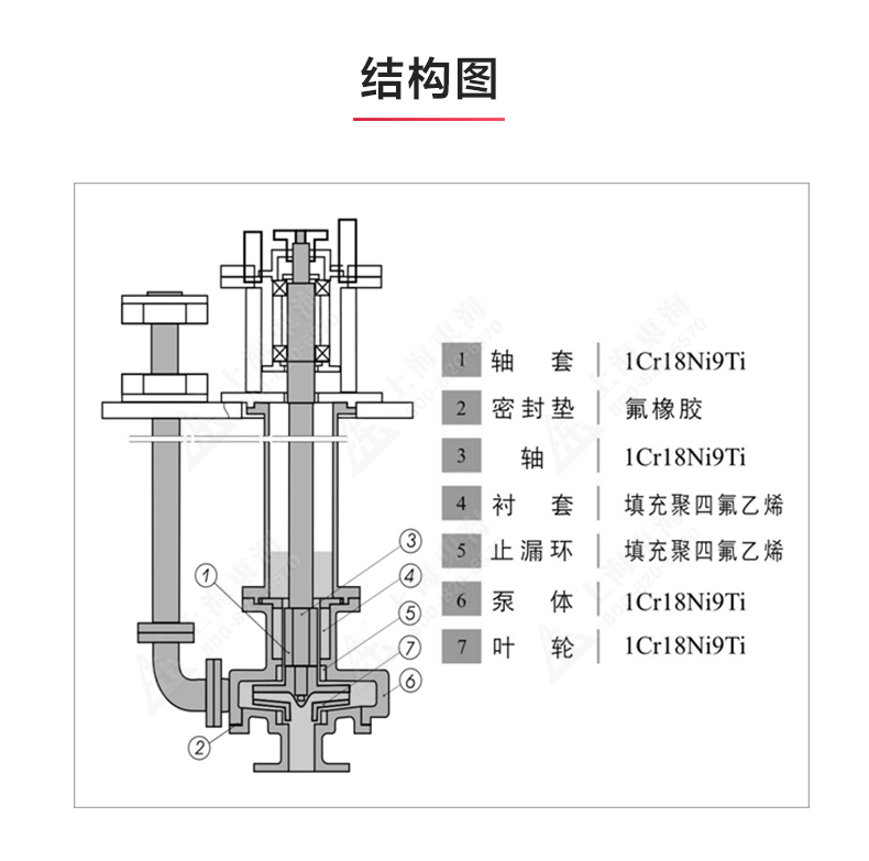 FY型液下九游（中国）_03.jpg