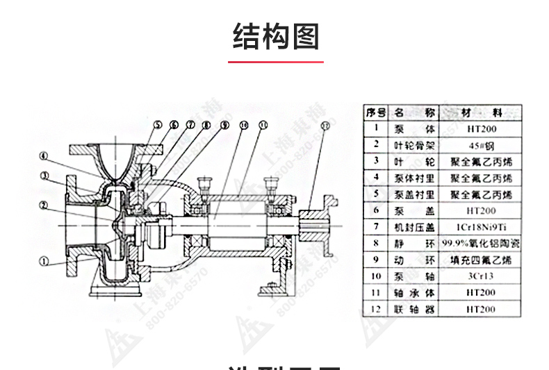 IHF型氟塑料衬里离心九游（中国）_03.jpg