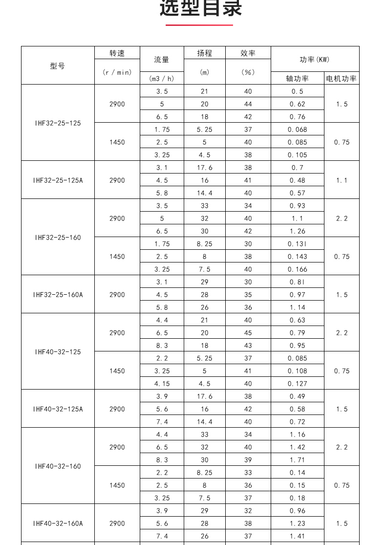 IHF型氟塑料衬里离心九游（中国）_04.jpg