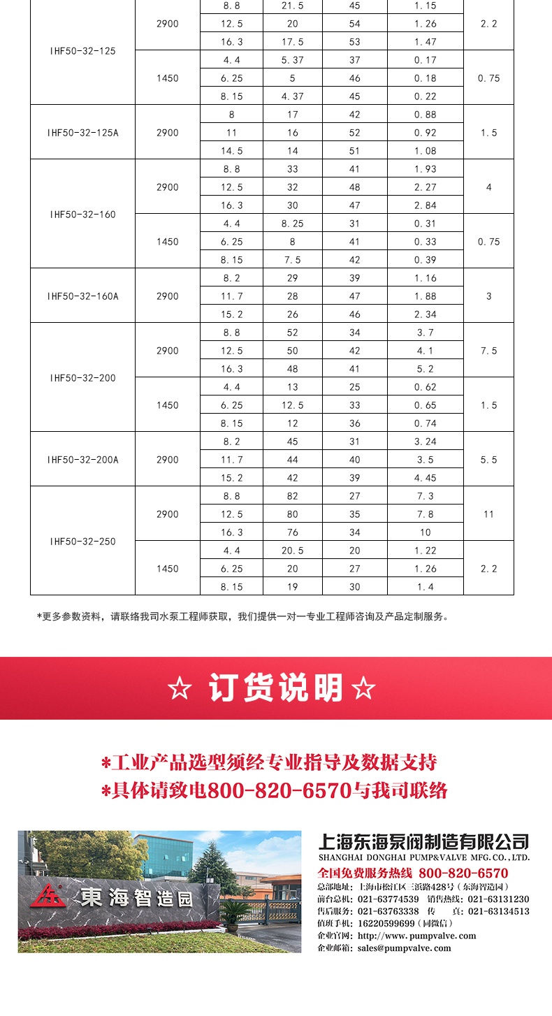IHF型氟塑料衬里离心九游（中国）_05.jpg