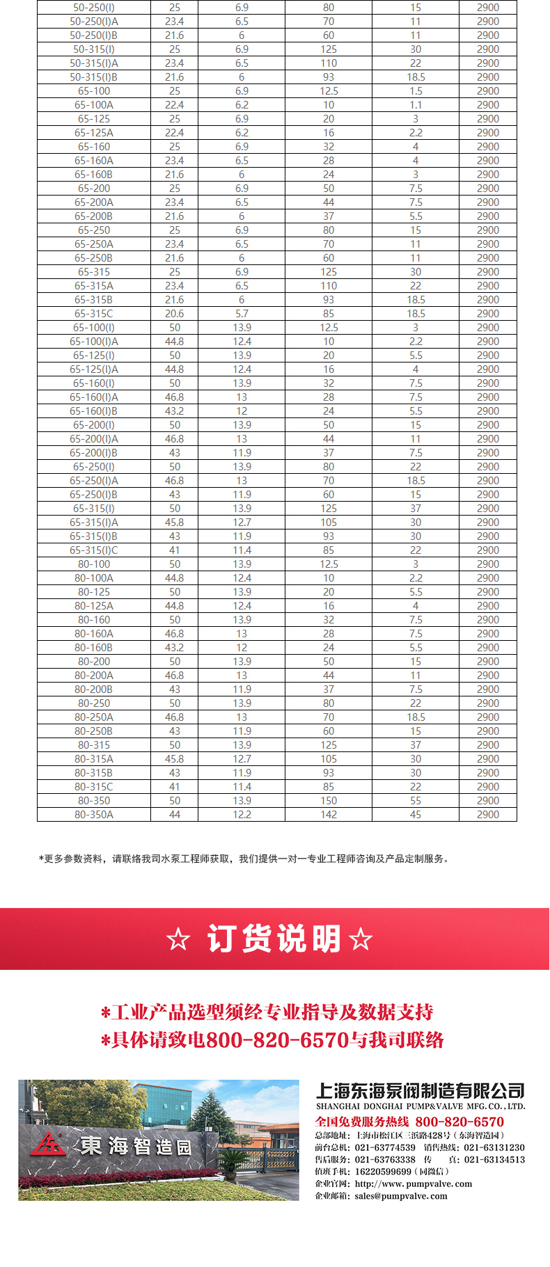 IHG型离心九游（中国）_九游网页版·官方版在线入口选型目录2.jpg