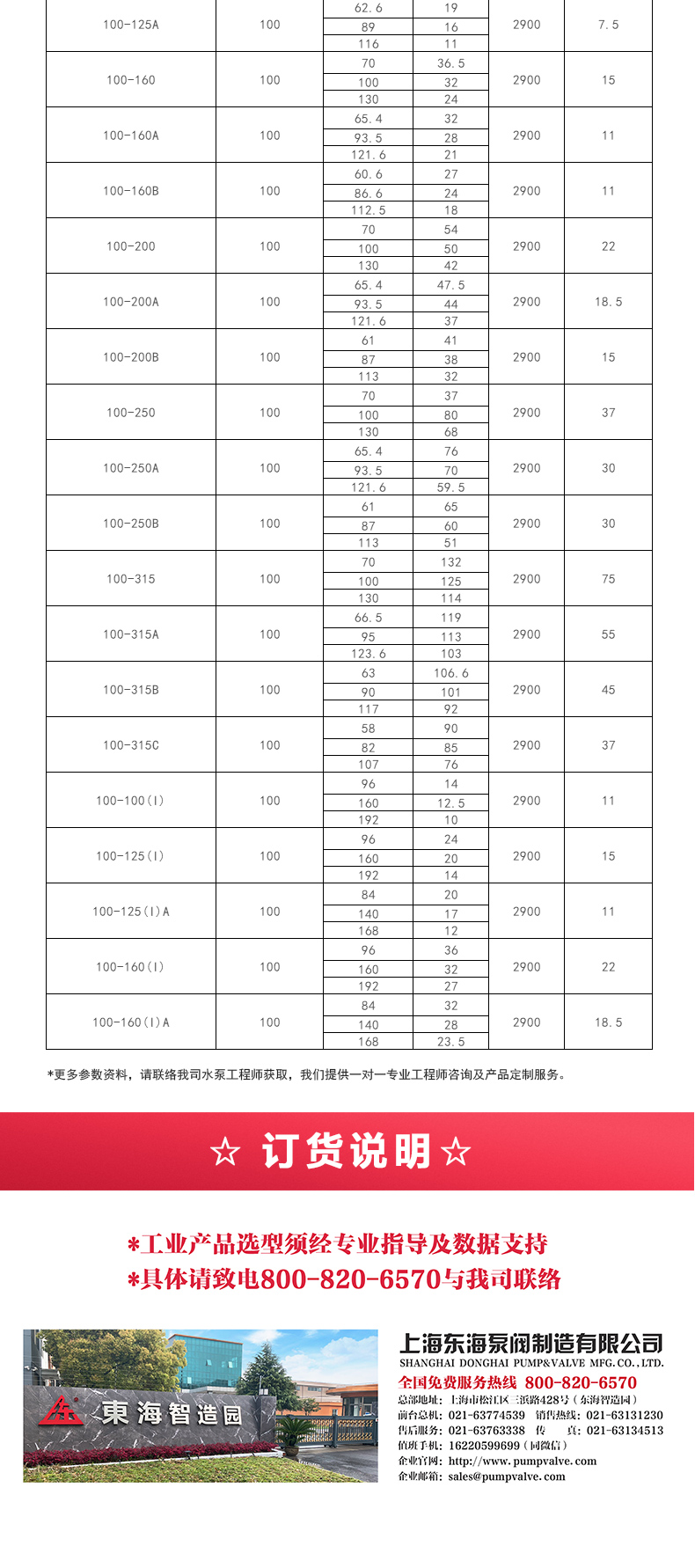 ISWH型离心九游（中国）_九游网页版·官方版在线入口选型目录2.jpg