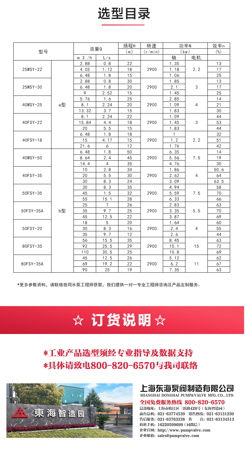 WSY型玻璃钢液下九游（中国）_04.jpg