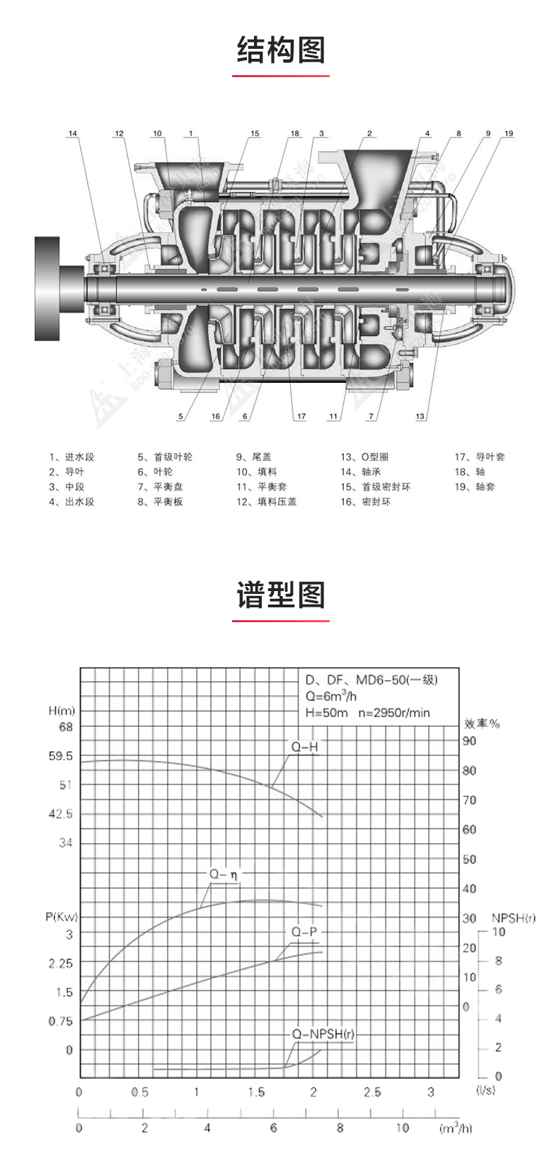 TSWA型卧式多级九游（中国）_03.jpg