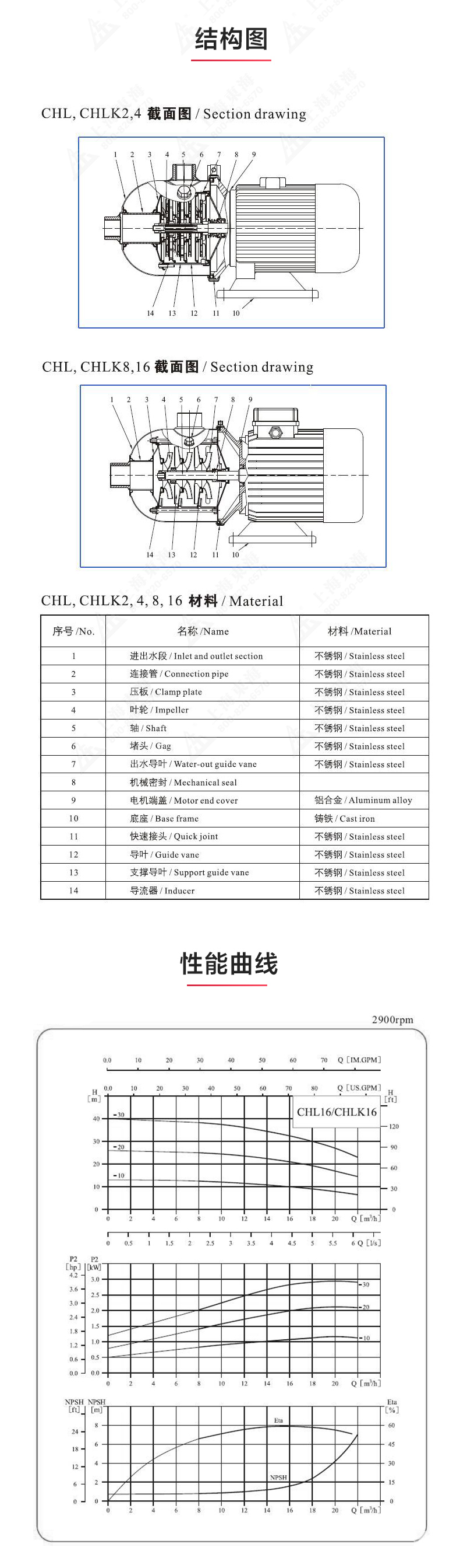 CHLF型不锈钢离心九游（中国）_03.jpg