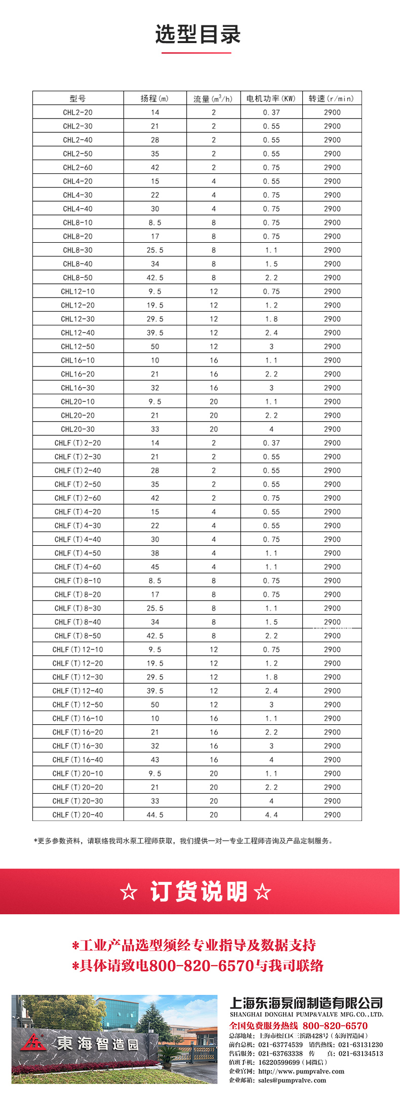 CHLF型不锈钢离心九游（中国）_04.jpg