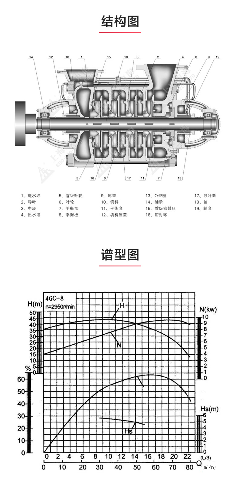 GC型卧式多级九游（中国）_03.jpg