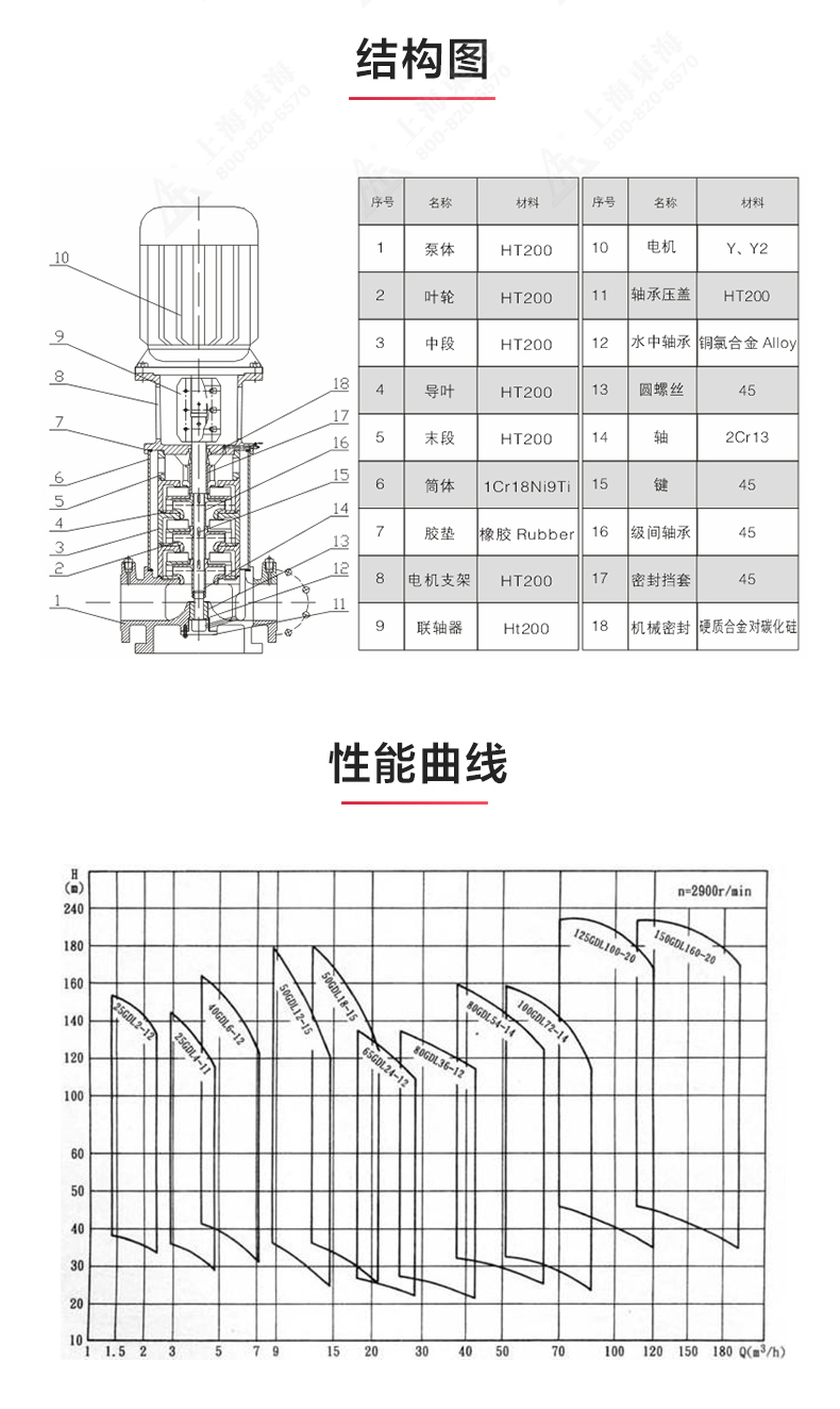 GDLS-B型立式多级离心九游（中国）_03.jpg