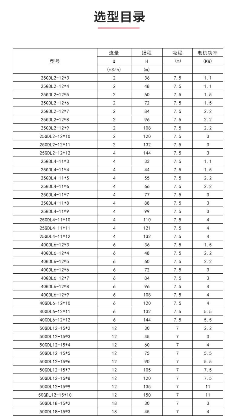 GDLS-B型立式多级离心九游（中国）_04.jpg