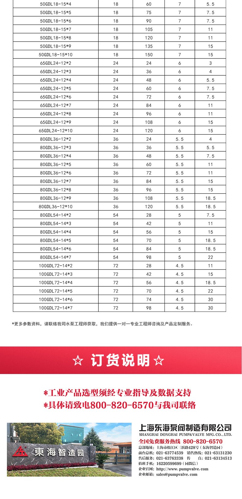GDLS-B型立式多级离心九游（中国）_05.jpg
