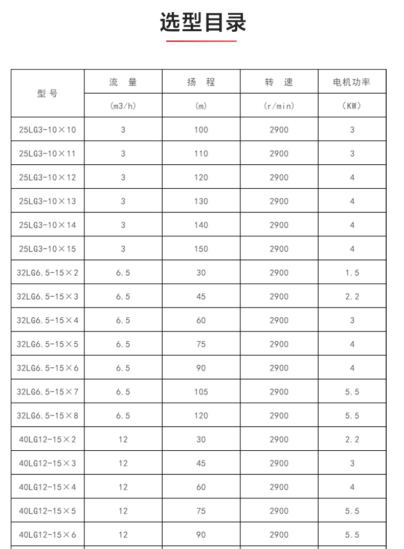 LG型立式多级离心九游（中国）_九游网页版·官方版在线入口选型目录.jpg