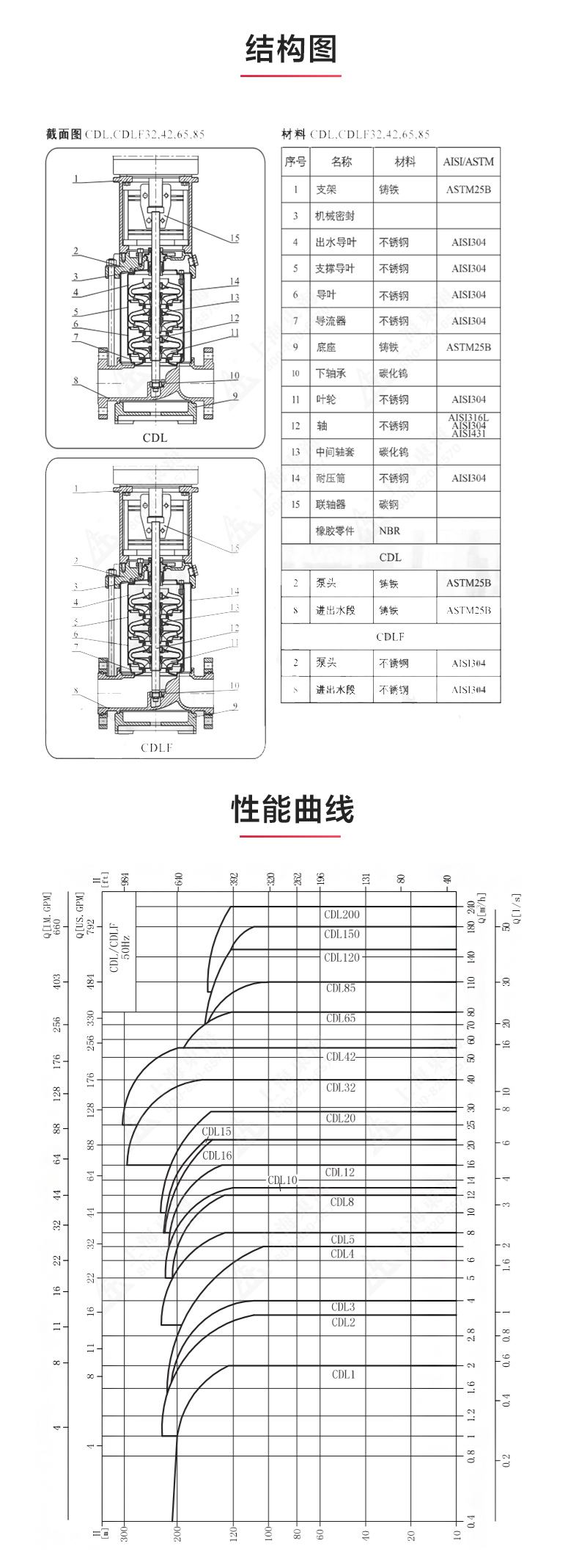 QDL型立式多级离心九游（中国）_03.jpg
