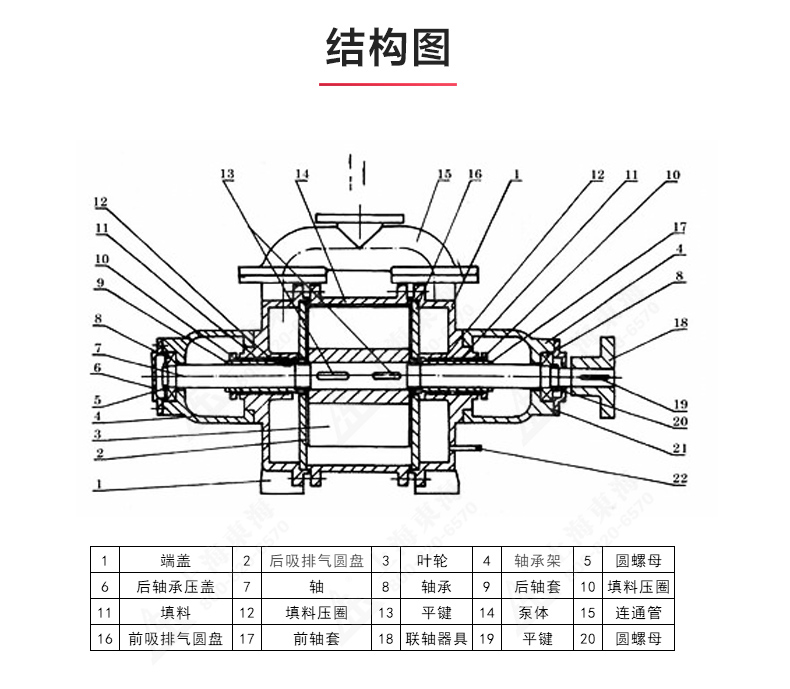 SK型水环式真空九游（中国）_03.jpg