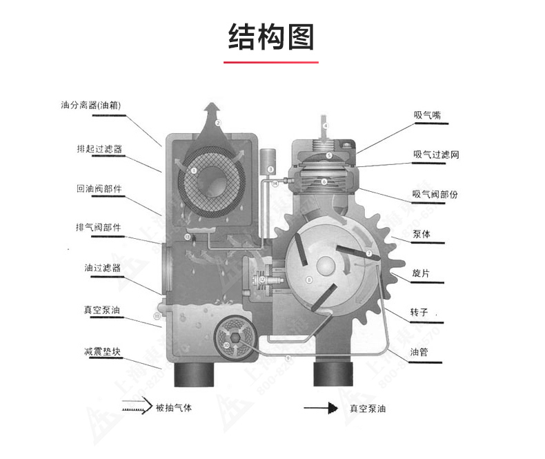 XD型单级旋片式真空九游（中国）_03.jpg